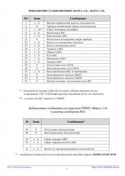 ������������ ��-2/GSM