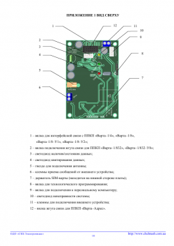 ������������ ��-2/GSM